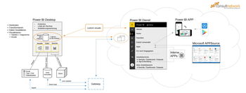 Gateway Datenübertragung zwischen der Microsoft Power BI Cloud und den lokalen Datenquellen, consultnetwork