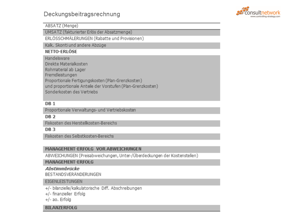 Deckungsbeitragsrechnung