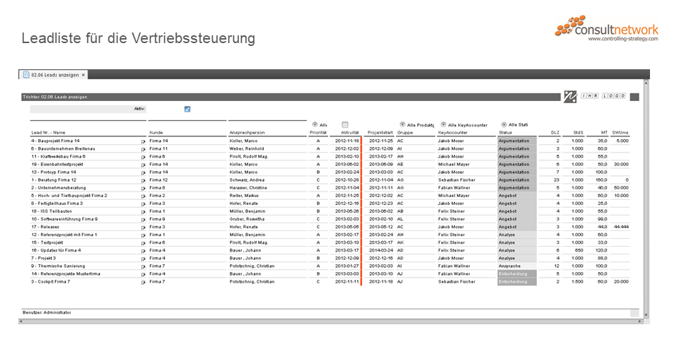 Leadliste für die Vertriebssteuerung
